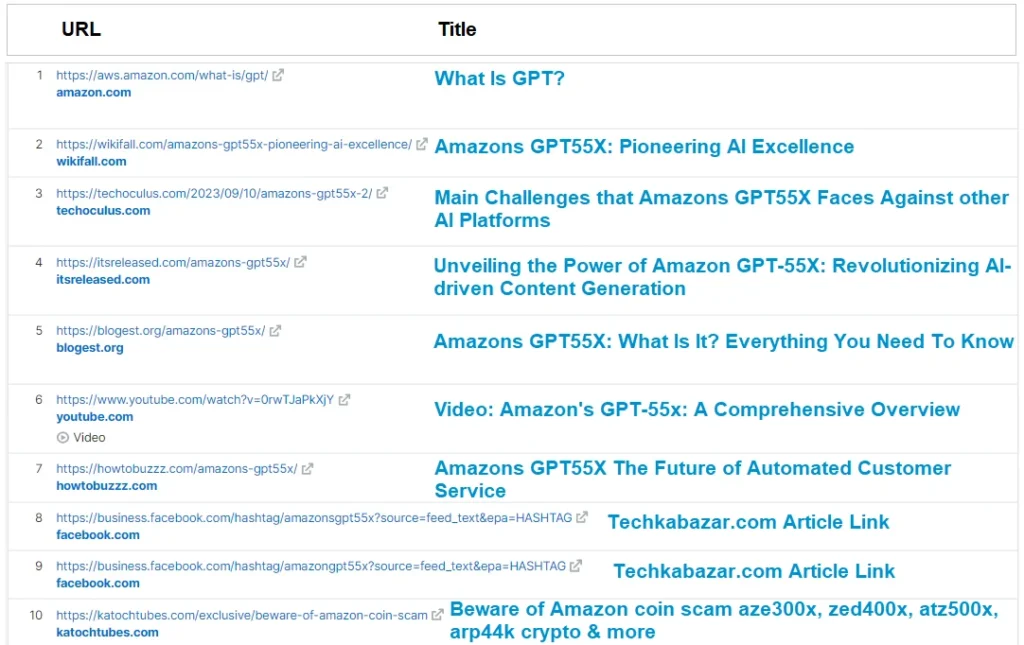 Amazon's GPT55X Is Just Speculation of AI Content